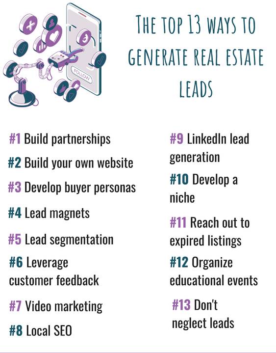 How to Get More Leads using Real Estate Landing Pages - Real Estate Web  Site Design by IDXCentral.com - theInsider